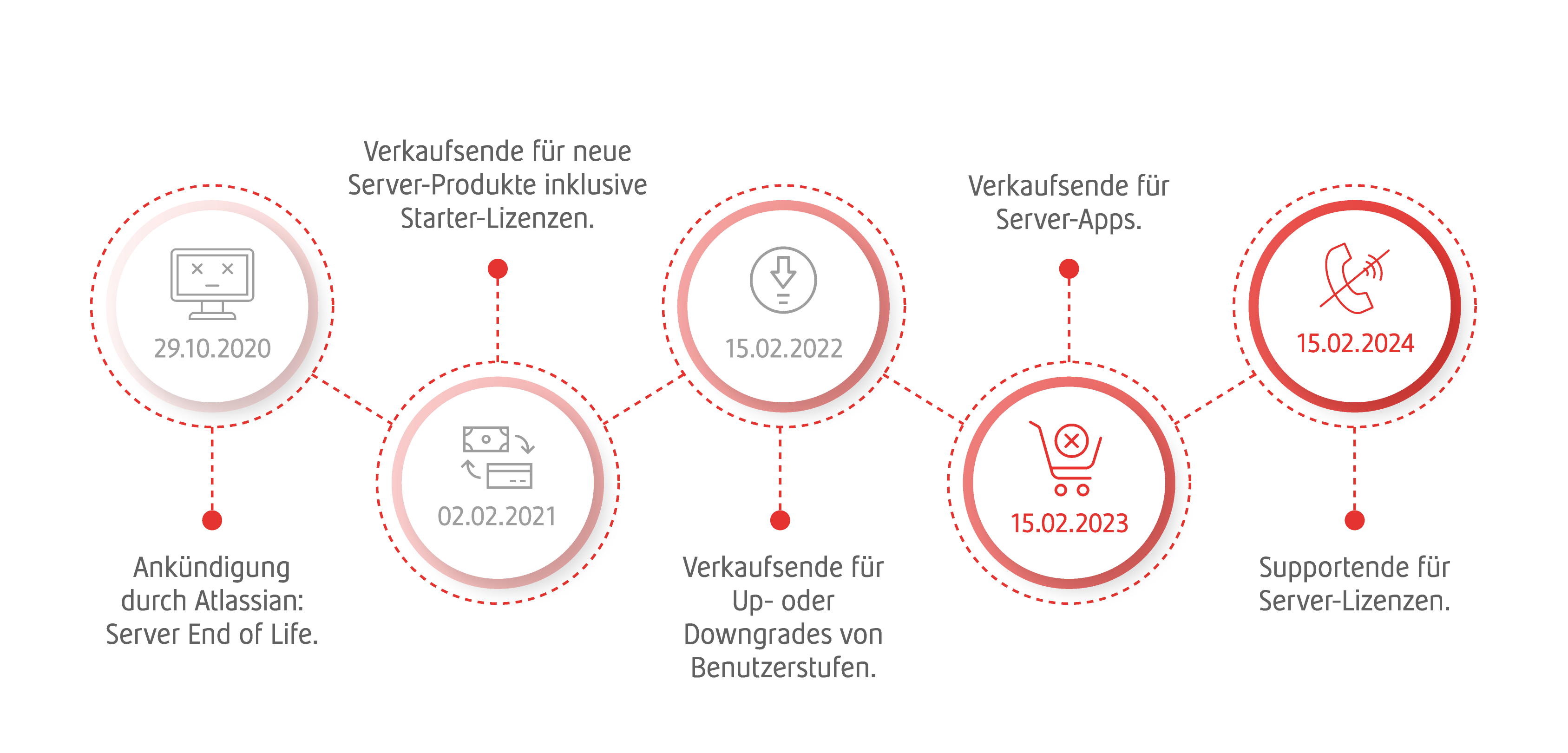 img-web-services-cloud-migration-roadmap-server-eol-de-col