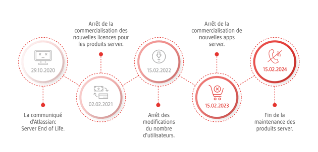 img-web-services-cloud-migration-roadmap-server-eol-fr-col