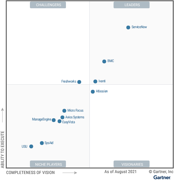 grafik-web-blog-post-itsm-interview-magic-quadrant-gartner-col