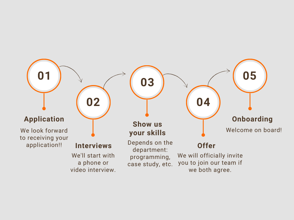 web-img-ueber-uns-offene-stellen-hiringprocess-EN-col (1)