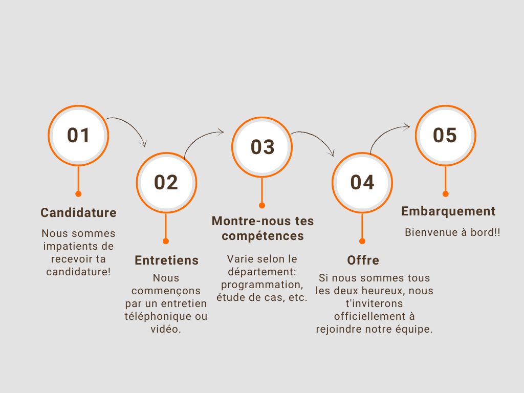 web-img-ueber-uns-offene-stellen-hiringprocess-FR-col-2