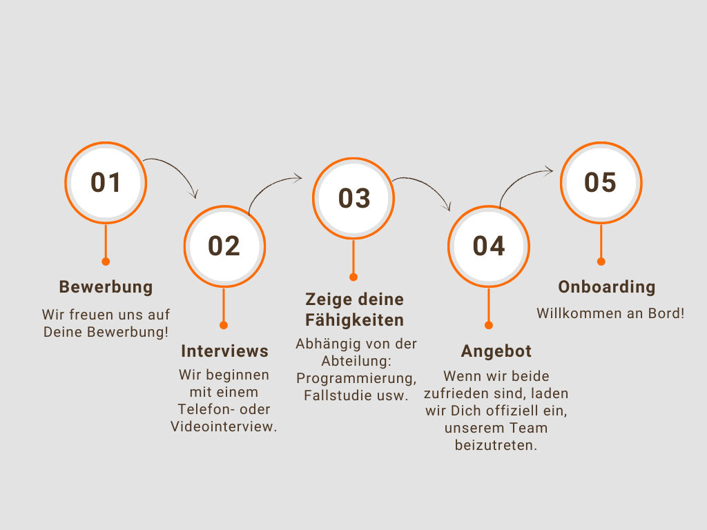 web-img-ueber-uns-offene-stellen-hiringprocess-de-col-2