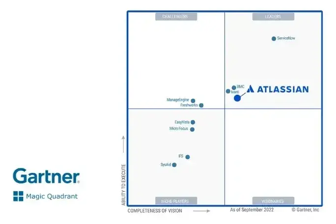 csm_gartner-magic-quadrant-itsm_820809bbed-1