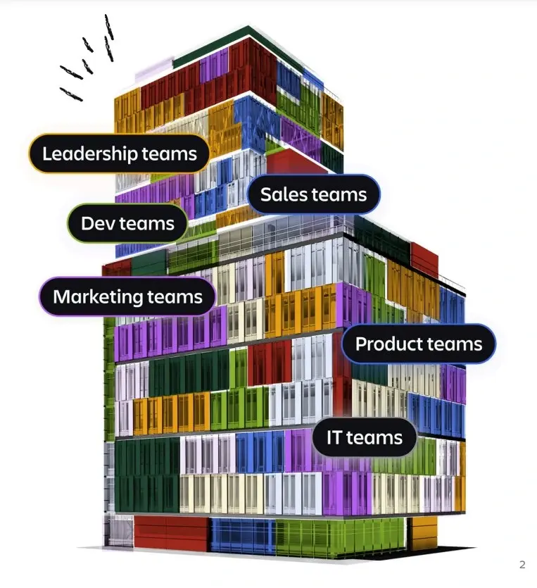 house_system_of_work