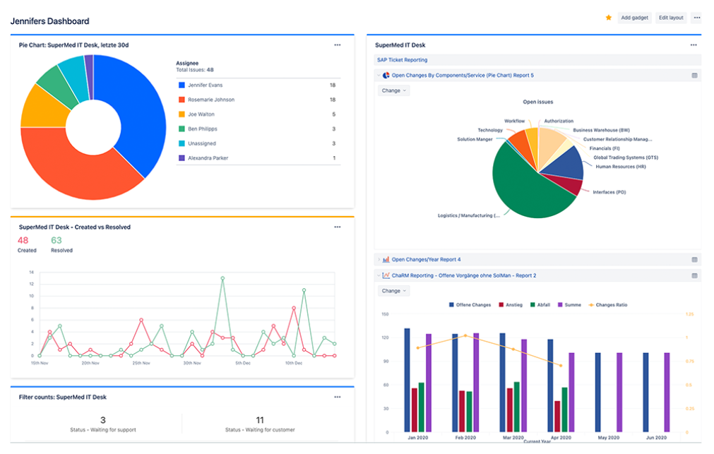 itsm_dashboards_berichte-1